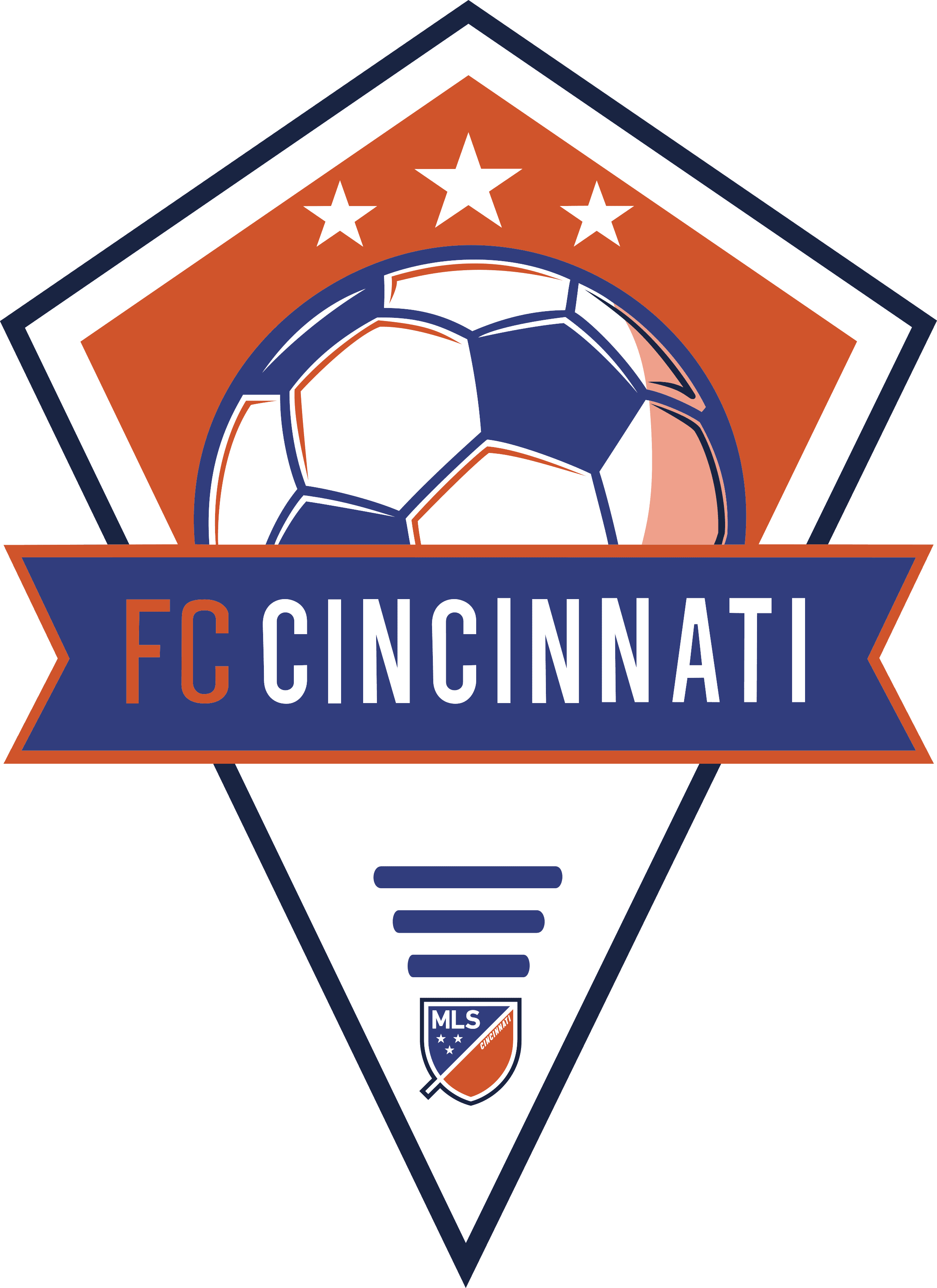 Mls Fc Cincinnati Svg Svg Files For Silhouette Fc Cincinnati Files For Cricut Fc Cincinnati Svg Dxf Eps Png Instant Download Fc Cincinnati Svg Svg Files For Silhouette Fc Cincinnati Files For